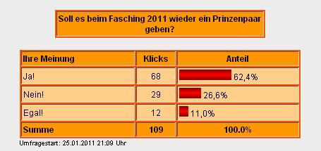 Faschingumfrage2011