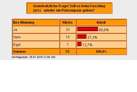 Faschingumfrage_1