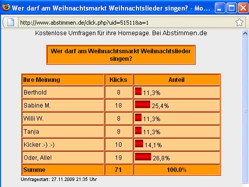 Umfrage_Singen