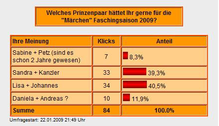 Prinzenpaarumfrage