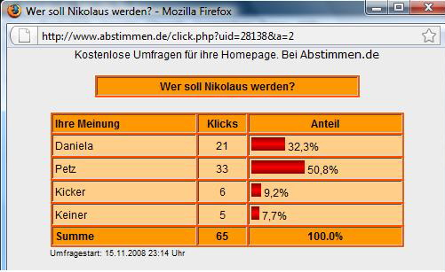 nikolausumfrage